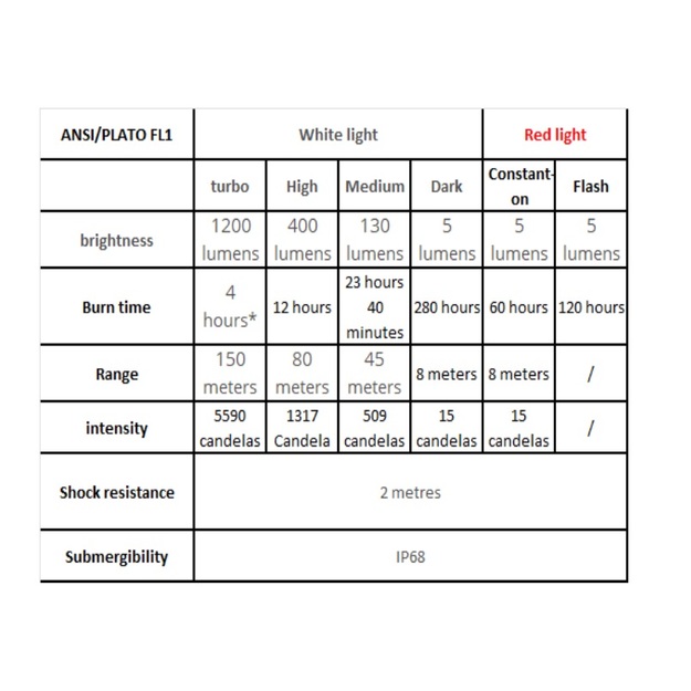 Fenix ​​HM62-T LED headlamp with LiIon battery MAGMA