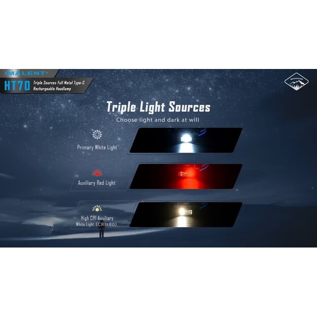 Imalent HT70 lukturis 3500lm