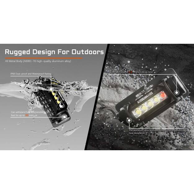AceBeam H35 headlamp 2600lm