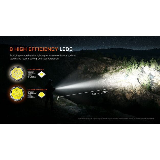Acebeam X20-R LUXEON HL4X Lukturītis Auksti Balta Gaisma 6500K