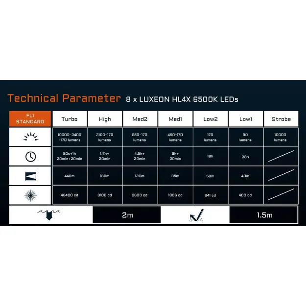 Acebeam X20-R LUXEON HL4X Lukturītis Auksti Balta Gaisma 6500K