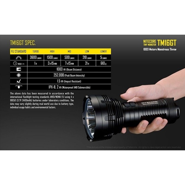 Nitecore TM16GT Tiny Monster žibintuvėlis