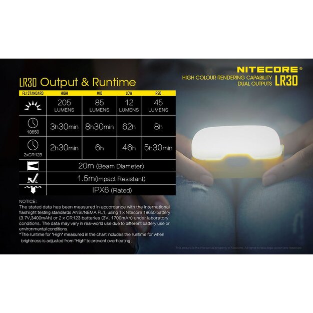 Nitecore LR30 LED lempa, mėlyna