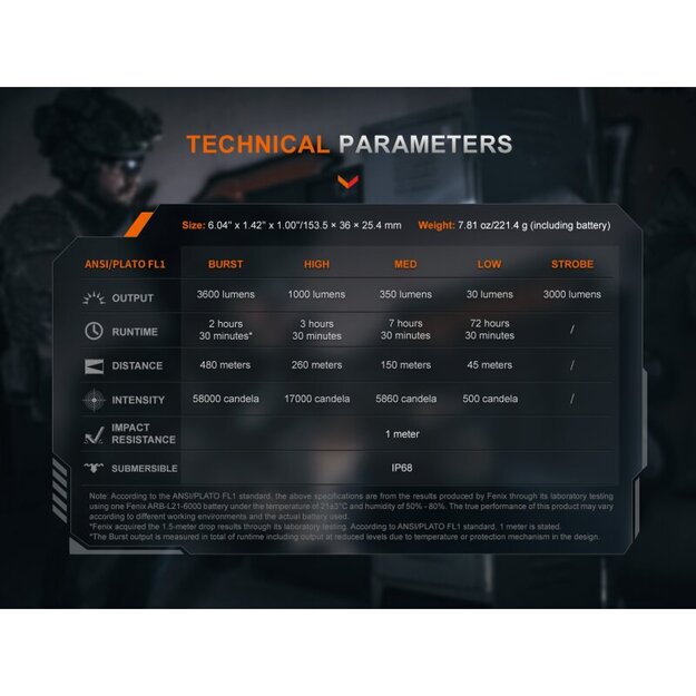 Fenix TK21R LED Lukturītis Haki