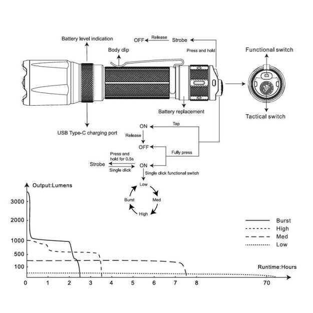 Fenix TK21R LED Lukturītis Haki