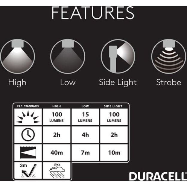 Duracell Pen Light DW100SE (+2AAA) IPX4 CRI80 (100 lm)