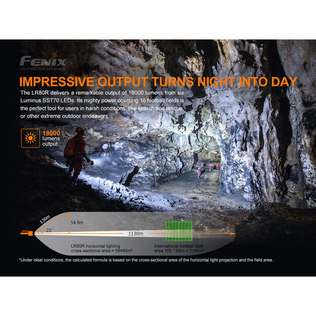 Fenix LR80R flashlight