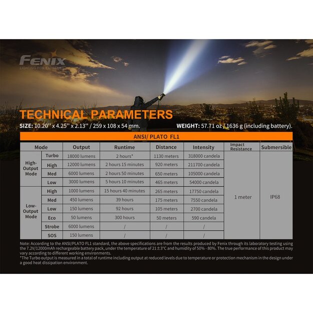 Fenix LR80R flashlight