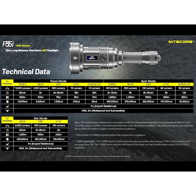 Nitecore P35i - LED and laser flashlight