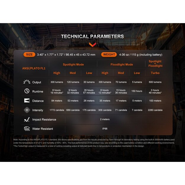 Fenix ​​WH23R headlamp