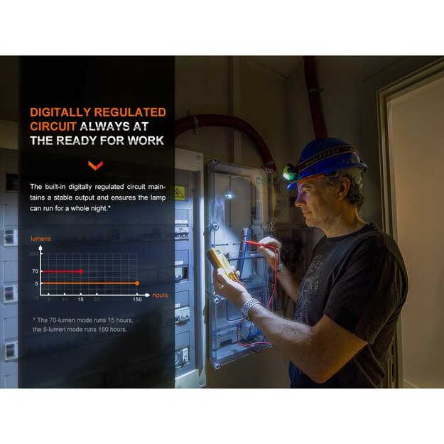 Fenix ​​WH23R headlamp