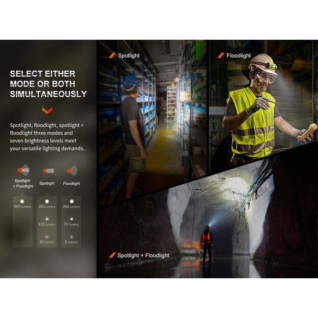 Fenix ​​WH23R headlamp