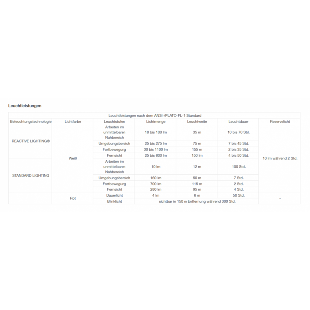 Petzl SWIFT RL Professional flashlight 1100lm E810AB00