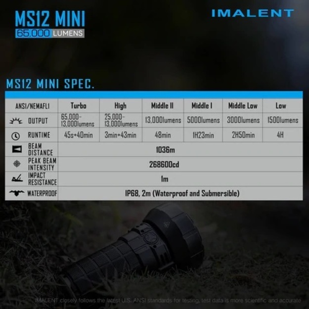 Imalent MS12 Mini 65000lm flashlight