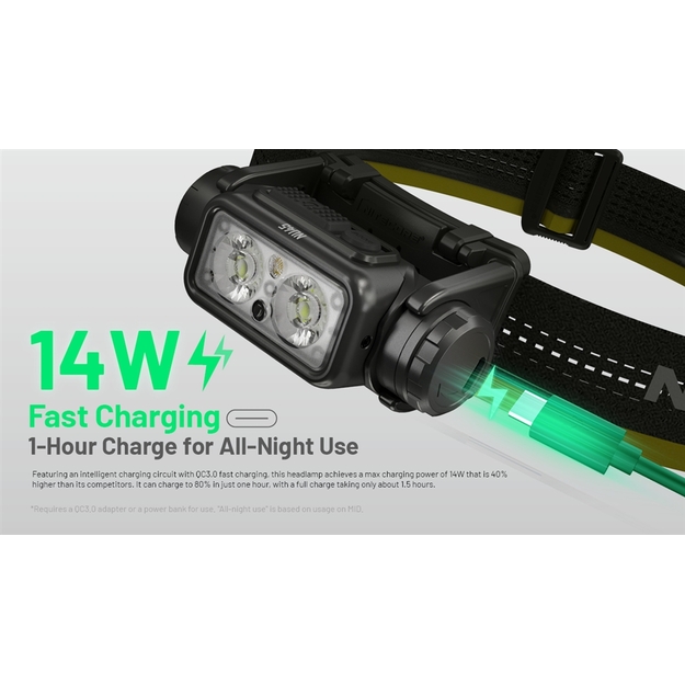 Nitecore NU45 lukturītis 1700lm, 3 gaismas avoti