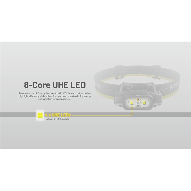 Nitecore NU45 lukturītis 1700lm, 3 gaismas avoti