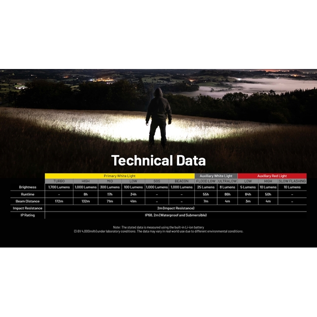 Nitecore NU45 lukturītis 1700lm, 3 gaismas avoti