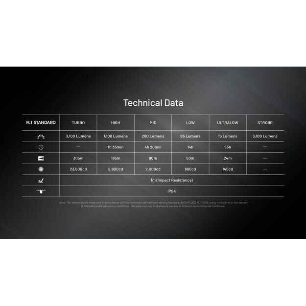 Nitecore EDC27 UHi - 3100 lumens