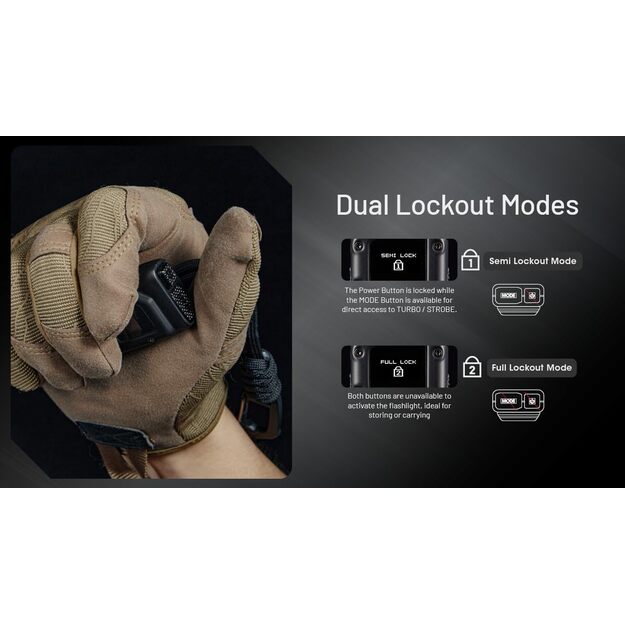 Nitecore EDC27 UHi - 3100 lumens