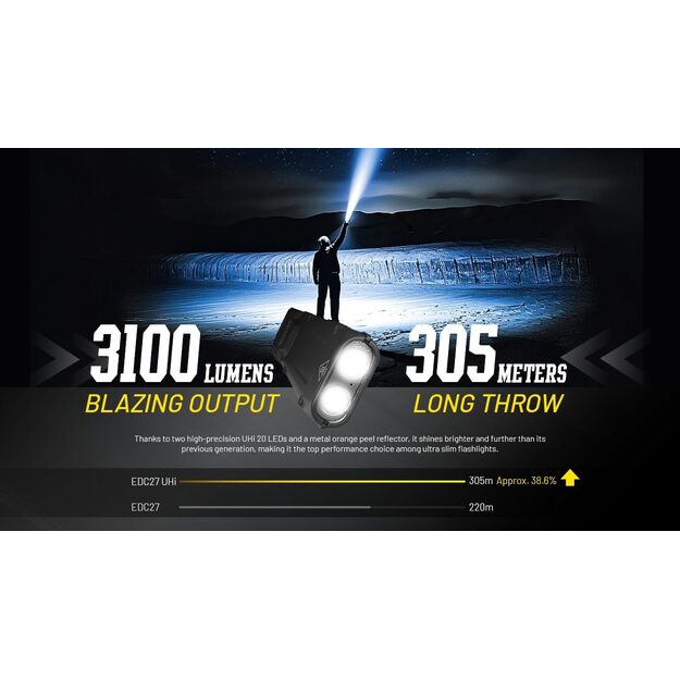 Nitecore EDC27 UHi - 3100 lumens