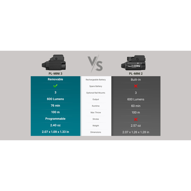 Olight PL Mini 3 lukturītis