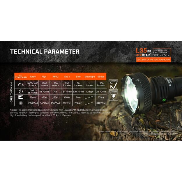 AceBeam L35 V2.0 taktiskais lukturītis, Micro Arc