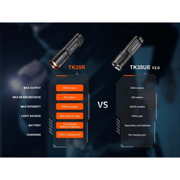 Fenix TK35R LED Flashlight