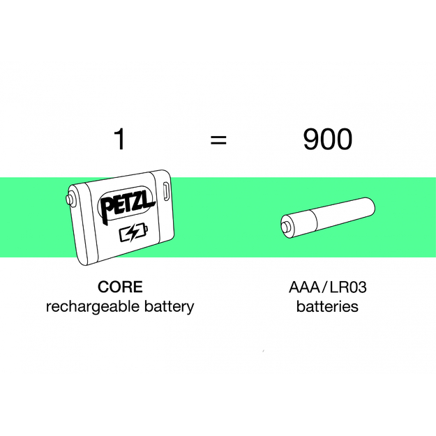 Petzl CORE 2 hibrīda litija jonu akumulators, 1250 mAh, USB-C, E099EB00