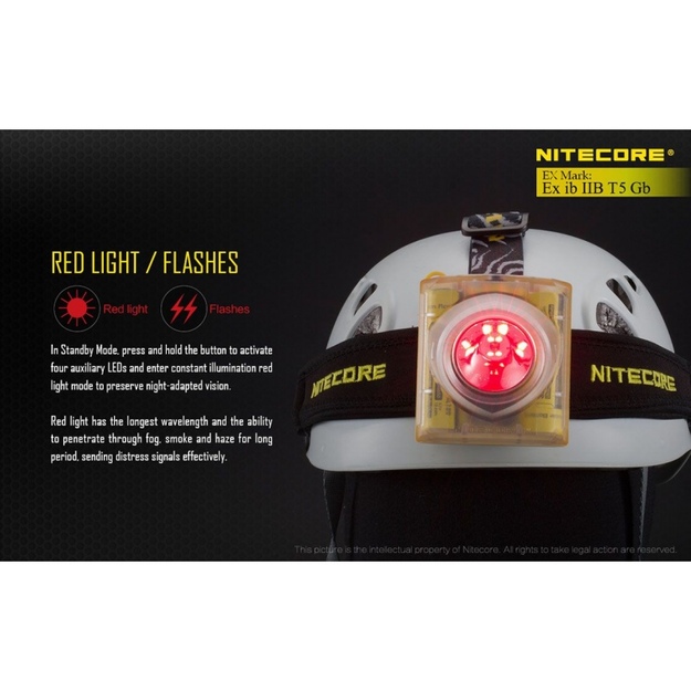 Nitecore EH1 galvos žibintas