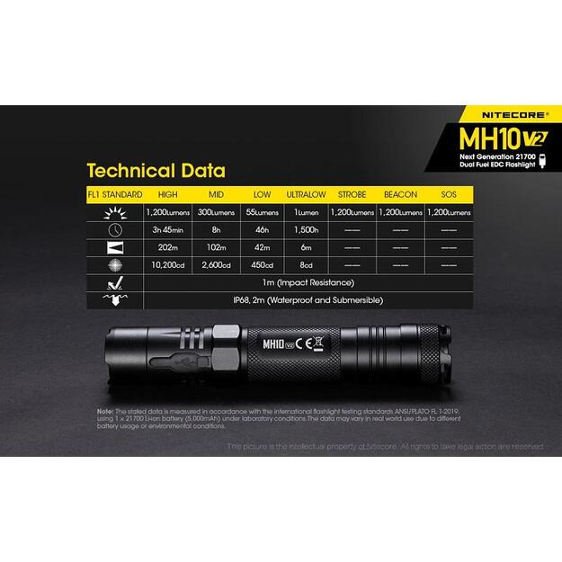 Nitecore MH10 V2 - 1200lm lukturis