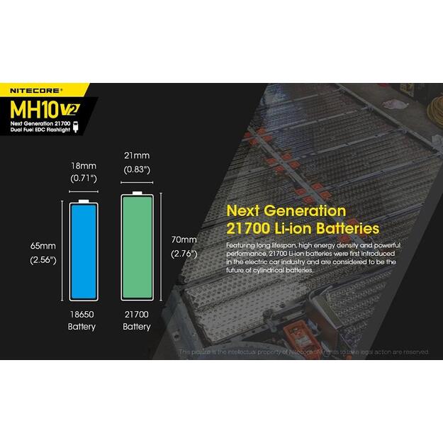 Nitecore MH10 V2 - 1200lm lukturis