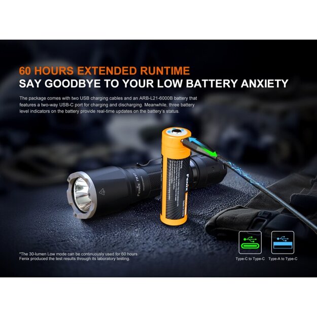 Fenix TK17 LED Taktiskais lukturītis Haki