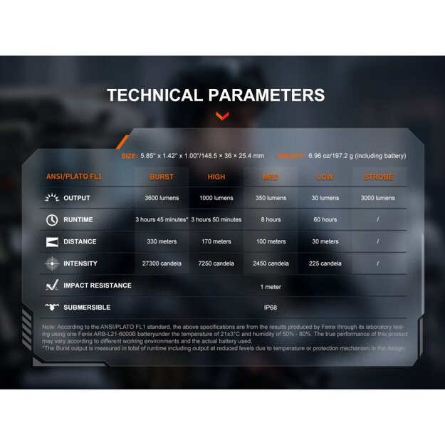 Fenix TK17 LED Taktiskais lukturītis Haki