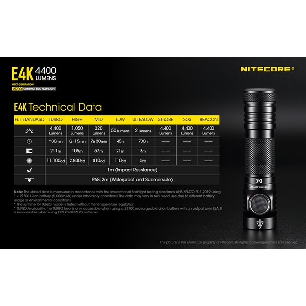Nitecore E4K lukturis