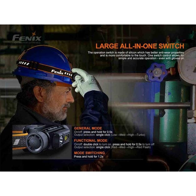 Fenix HM70R headlamp