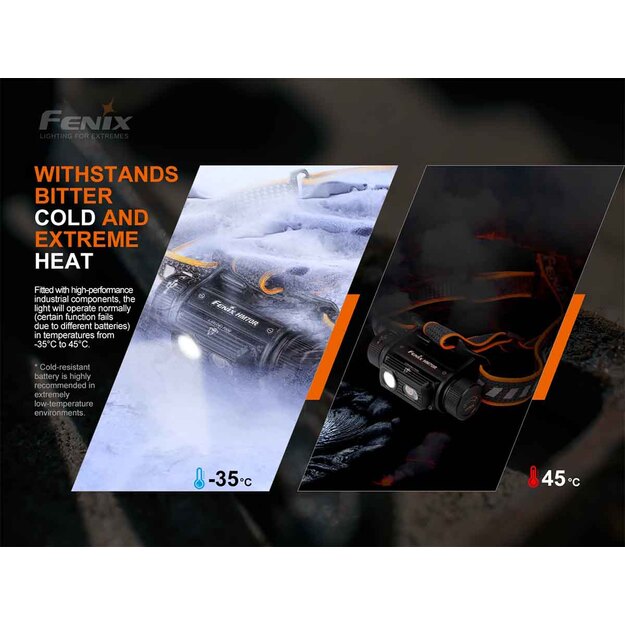 Fenix HM70R headlamp