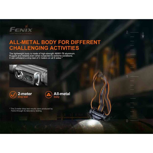 Fenix HM70R headlamp