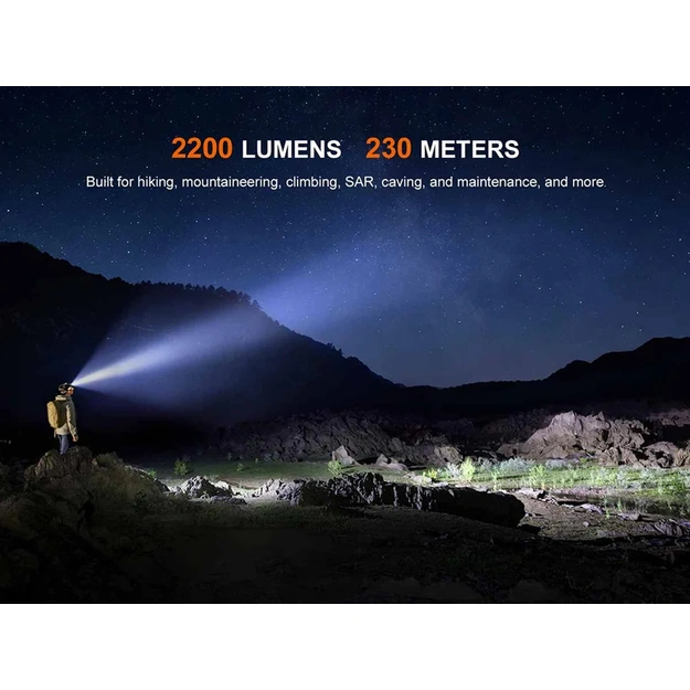 Fenix HM65R V2.0 Headlamp 2200lm