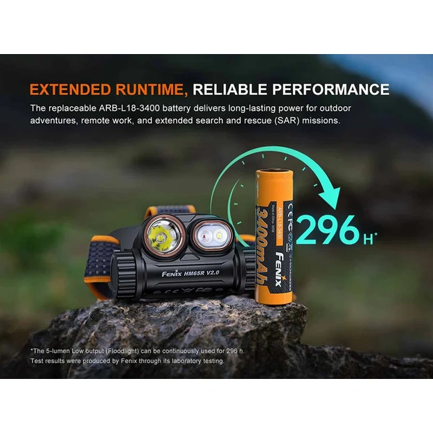 Fenix HM65R V2.0 Headlamp 2200lm