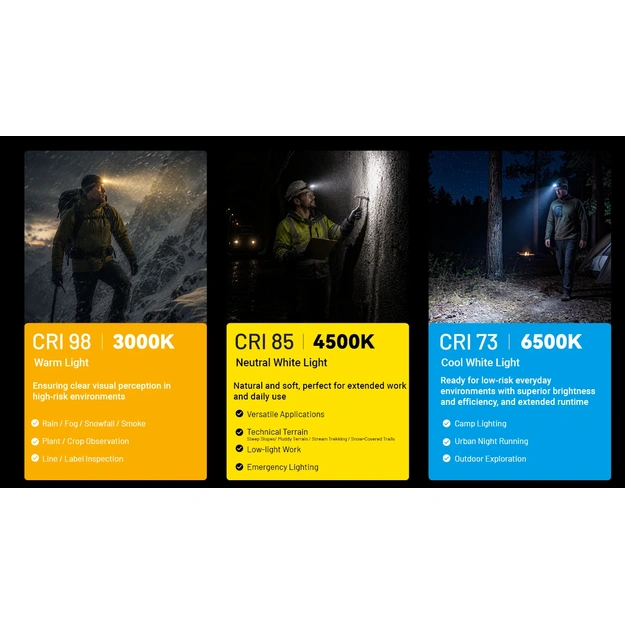 Nitecore HA19 MCT daudzkrāsu un daudztemperatūru pieres lukturis 600lm Hunter Green
