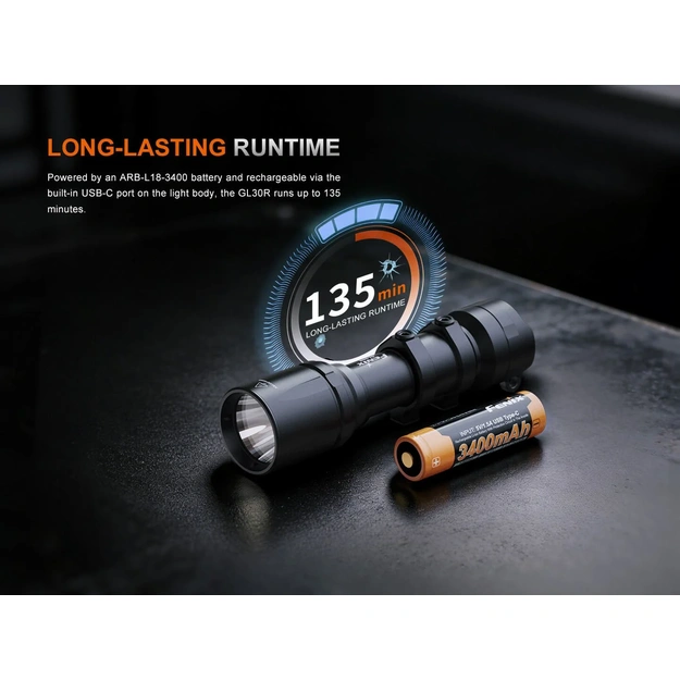 Fenix GL30R taktiski ierocu uzstādāms lukturis, 800 lm, 630 m