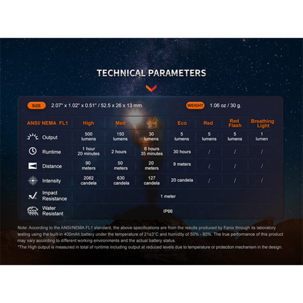 Фонарь Fenix E03R V2.0