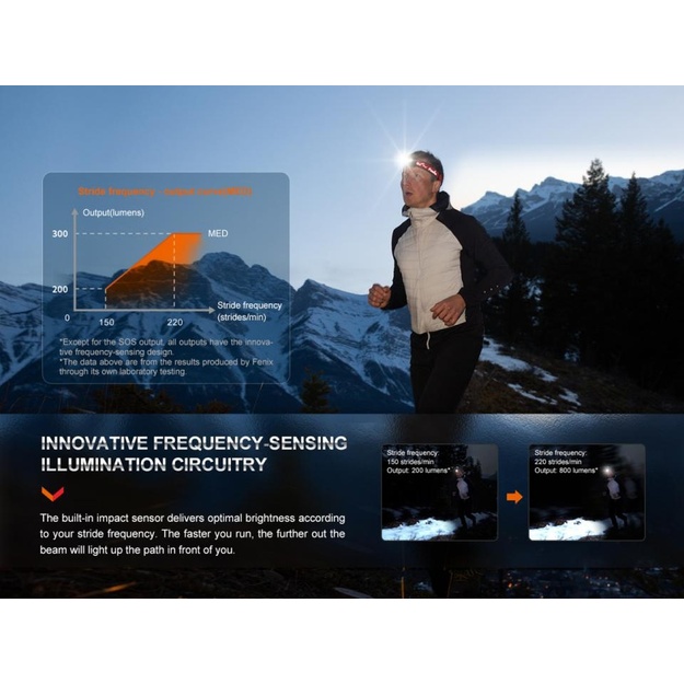 Fenix HL32R-T Flashlight Red