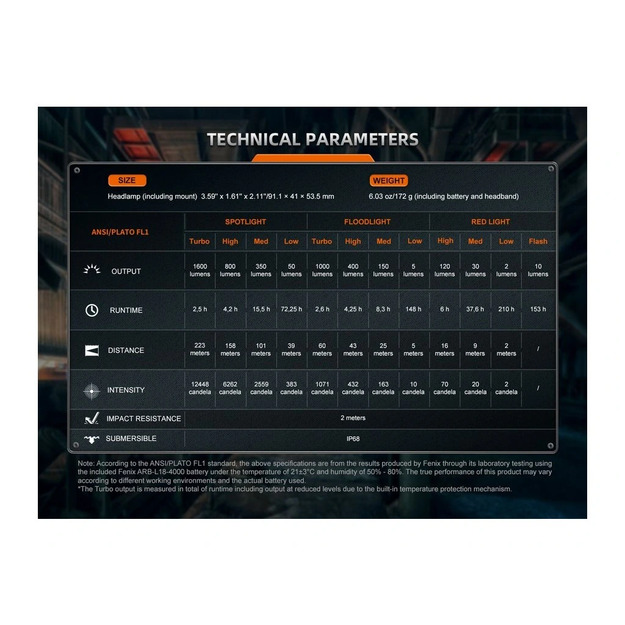 Fenix ​​HM75R Topaz flashlight