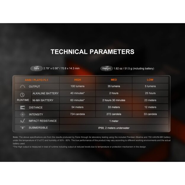 Фонарик Fenix ​​​​SILVGLOW Worldwide Limited Edition Colorblast