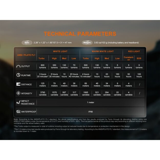 Fenix HL18R-T V2.0 LED headlamp