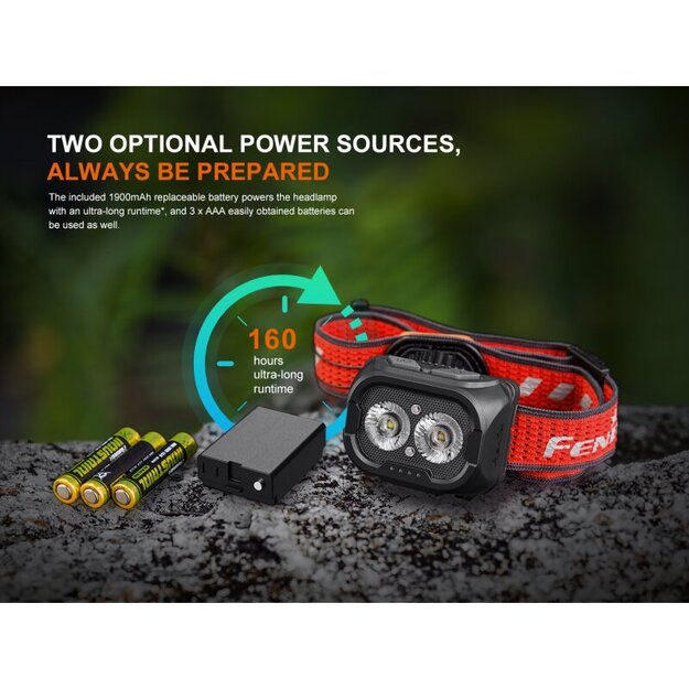 Fenix HL18R-T V2.0 LED headlamp