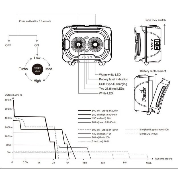 Fenix HL18R-T V2.0 LED headlamp