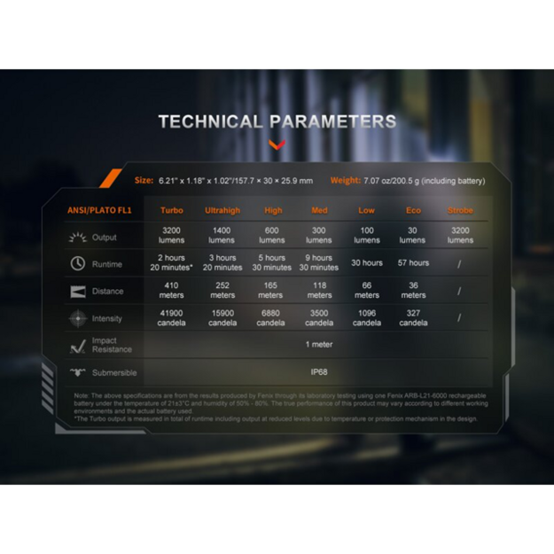 Fenix ​​PD45R ACE LED lukturītis