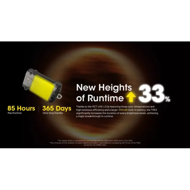 Nitecore TINI 3 LED Flashlight 600lm Black